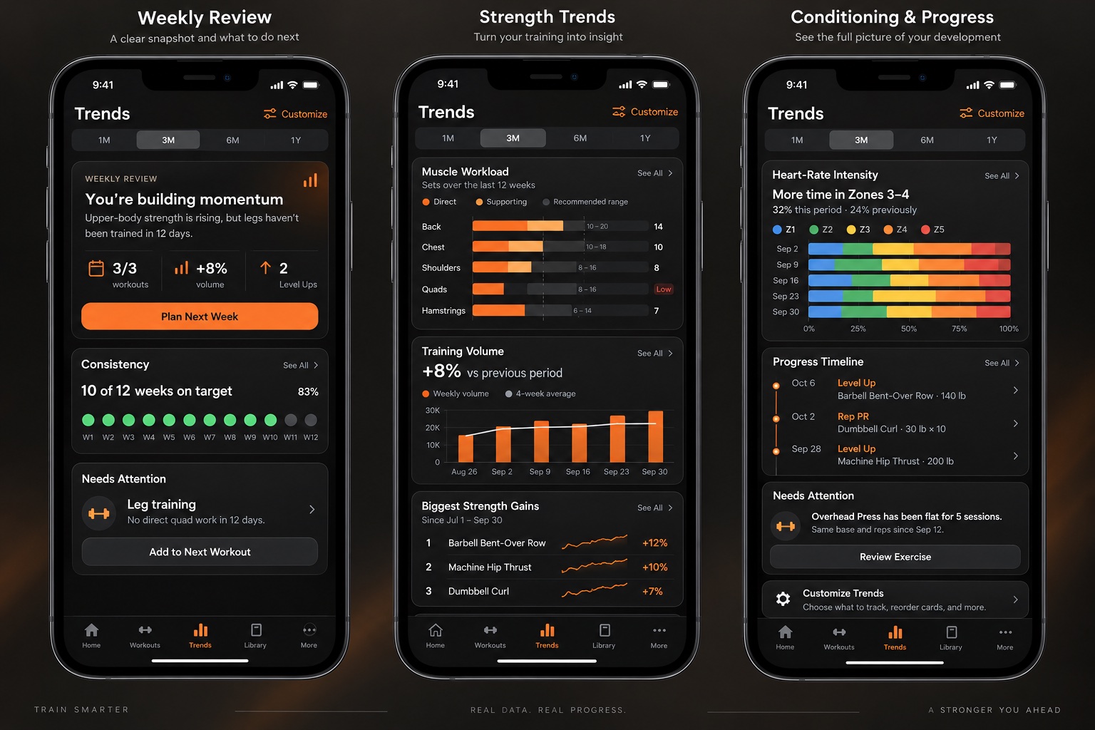 Three trends design concepts showing weekly consistency, strength gains, muscle workload, and heart-rate zone history.